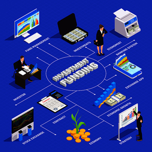 Investment funds benefits isometric flowchart with strategy financial management economic growth banking system stock exchange vector illustration