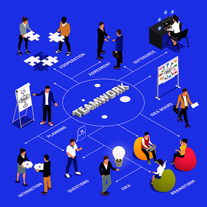 Teamwork efficiency and productivity isometric flowchart with employees  cooperation agreements brainstorming ideas sharing interaction planning vector illustration