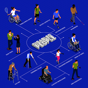 Disabled injured people active life style isometric flowchart with paralympic tennis player leg amputee walking vector illustration