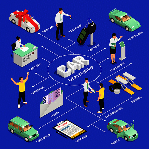 Car dealership isometric flowchart with car sale and purchase symbols vector illustration