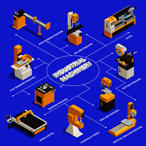 Industrial machinery flowchart with bending machine symbols isometric  vector illustration
