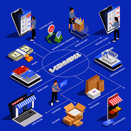 Mobile shopping isometric flowchart with ecommerce and delivery symbols vector illustration