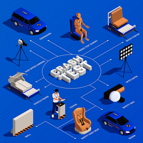 Crash test car safety isometric flowchart composition with isolated images of testing units and text captions vector illustration