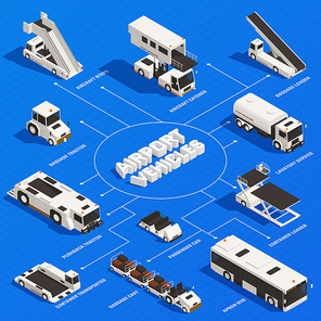 Airport ground vehicles support equipment isometric flowchart with aircraft steps caterer passenger bus baggage loader vector illustration