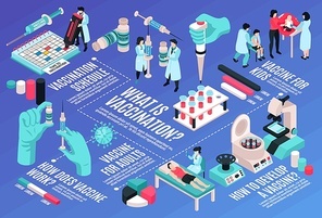 Isometric vaccination horizontal flowchart composition with calendar images test tubes graph segments doctor and patient characters vector illustration