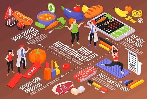 Isometric dietician nutritionist horizontal composition with editable text captions human characters food images and pictogram icons vector illustration