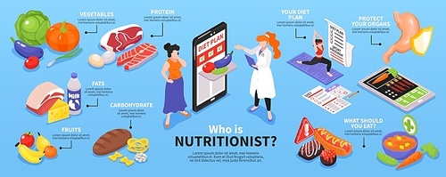 Isometric dietician nutritionist horizontal infographics with images of ripe and ready food with editable text captions vector illustration
