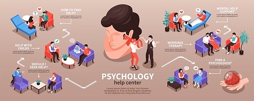 Isometric psychologist infographics with compositions of human characters with thought bubbles soft furniture and text captions vector illustration