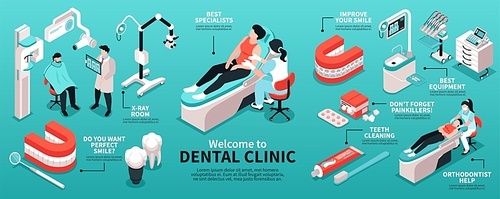 Isometric dantist infographics with dental clinic equipment images of doctors with patients and editable text captions vector illustration