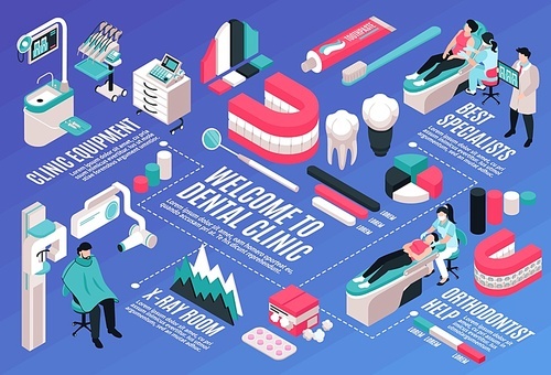 isometric dantist horizontal composition with infographic signs graph  dentist and patient characters with text captions vector illustration