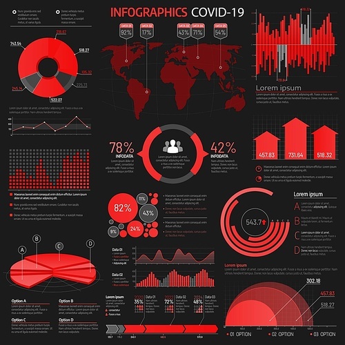 Covid 19 vector infographic statistics charts, graph options and elements. Coronavirus contagious spread world map info data visualization diagrams. Infographics presentation and analytical schemes