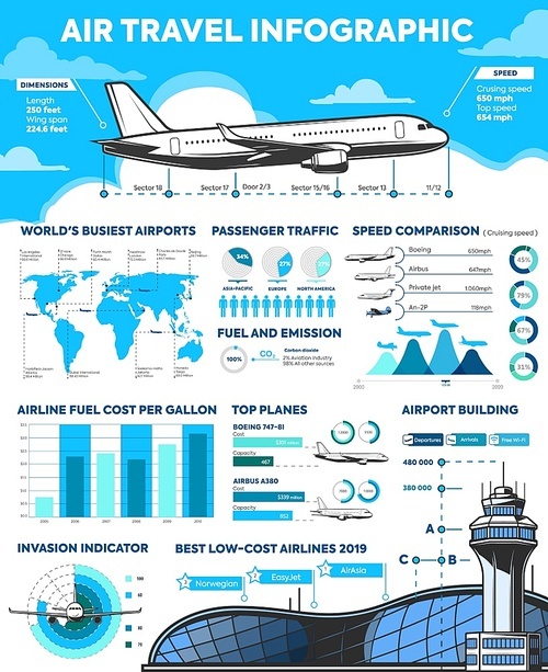 Air travel infographics, low-cost airlines diagrams and world flights information charts. International airport rating on map, passenger traffic, tickets and fuel cost infocharts, airplane types info