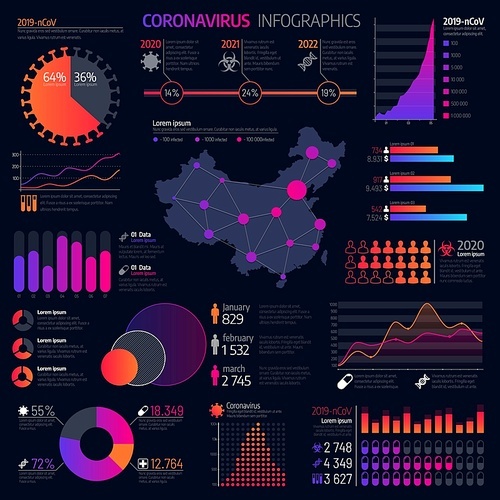 Coronavirus infographics vector template of corona virus medicine graphs and charts. Virus cell diagram and China map with respiratory disease or pandemic infection spreading, death, recovery rates