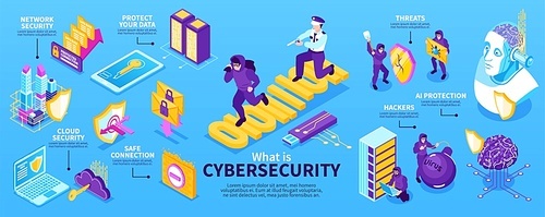 Isometric cybersecurity infographics with editable text and icons of network equipment with criminal and policeman characters vector illustration