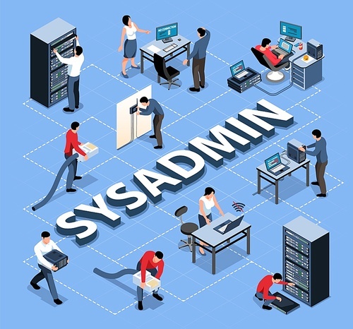 Isometric flowchart with system administrator at work in office 3d vector illustration