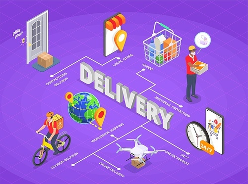 Delivery company service isometric flowchart composition with icons of mobile app goods tracking couriers and text vector illustration