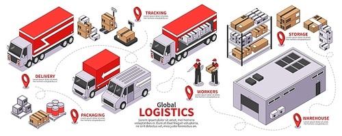 Isometric logistics infographics with flowchart of truck images buildings warehouse shelves and location signs with captions vector illustration