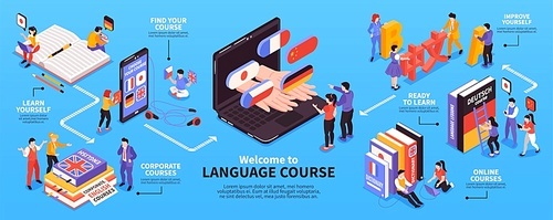 Language center courses offer isometric infographic flowchart with online self learning programs corporate training classes vector illustration