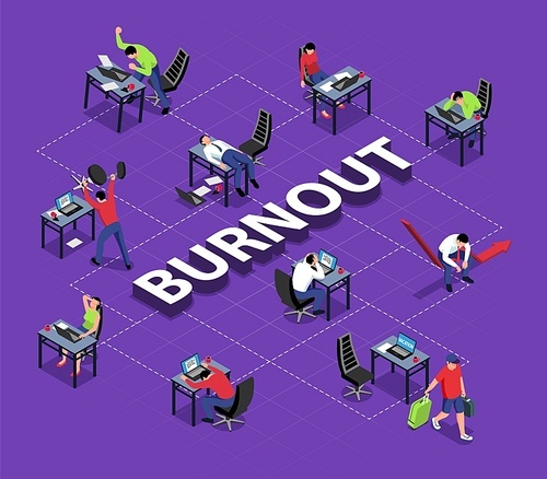 Isometric professional burnout flowchart composition with text and discouraged employees on their working places with lines vector illustration