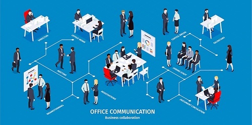 Isometric business infographics with human characters of office workers with flowchart lines and editable text captions vector illustration
