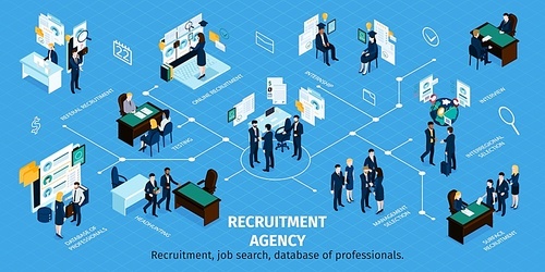 Recruitment agency isometric infographic chart with job vacancies searching applications database interviewing candidates selecting employing vector illustration