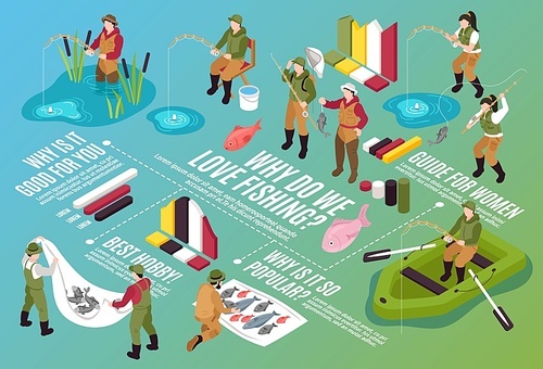 Isometric fishing horizontal flowchart composition with isolated human characters boats fishes infographic elements and editable text vector illustration