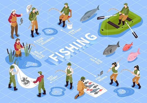 Isometric fishing flowchart composition with editable text surrounded by fishes and fishermen characters with fish tackle vector illustration