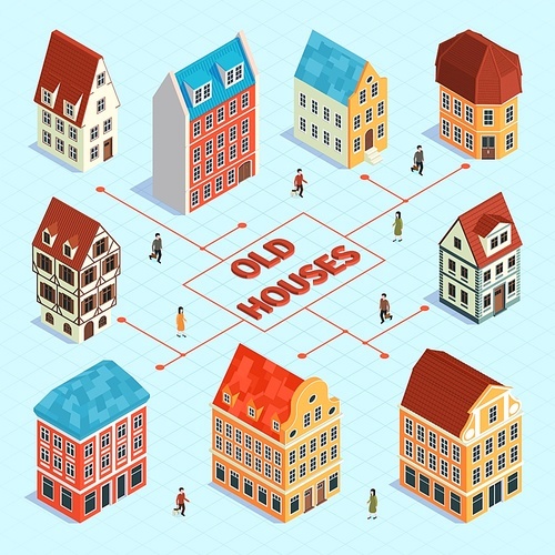 Isometric old town flowchart with different style old houses and abstract pointers vector illustration