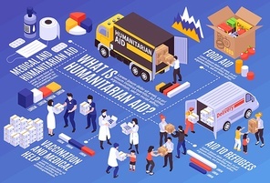 Isometric infographics with people providing humanitarian and medical support for needy 3d vector illustration