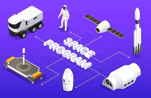Modern space program isometric composition with flowchart of text connected to isolated spacecraft and base images vector illustration