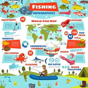 Fish and seafood fishery infographic diagrams, sea and ocean fishing catch statistics. Vector fisher equipment, fishing places on world map and fish tackles, commercial industry flowcharts