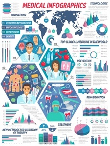 Medical infographic, medicine science and health treatment charts, hospital information and doctors statistics. Vector pharmacy healthcare clinics in world, ambulance surgery therapy and diseases