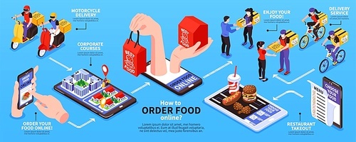 Order food online isometric flowchart with restaurant menu app bike scooter couriers customers lunch delivery vector illustration