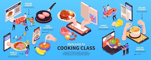 Isometric cooking school blog infographics with images of ripe food dishes recipe on gadgets and text vector illustration