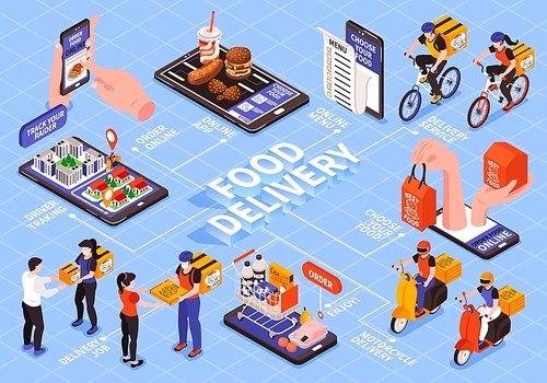 Isometric delivery food flowchart composition of text captions lines and characters of couriers gadgets and goods vector illustration