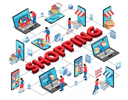 Isometric online shopping flowchart composition with isolated images of electronic gadgets storefronts carts and human characters vector illustration