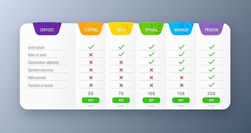 Comparison chart or table. Product or service evaluation and review infographics, features analysis and compare vector list or menu. Services and content tariff plans, prices options presentation