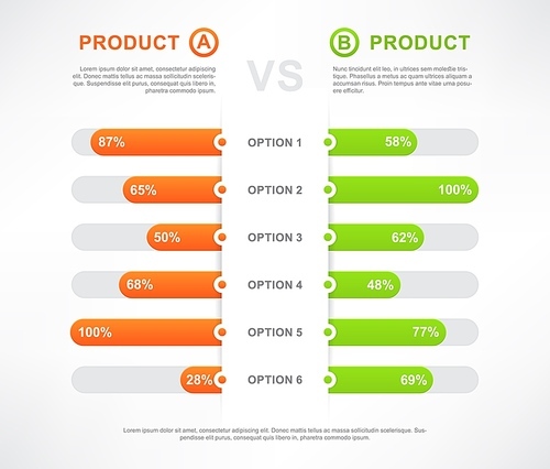 Comparison table, product compare bars chart and infographics, vector template layout. Comparison table or product compare options list with vs and benefits in percent graphics and information column