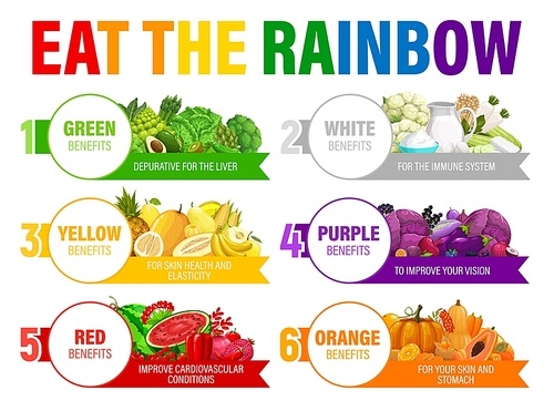 Color rainbow diet schedule. Health benefits of fruits, vegetables and meals. Vector six days eating program or nutrition plan for healthy life. Colorful food for immune support or detoxification