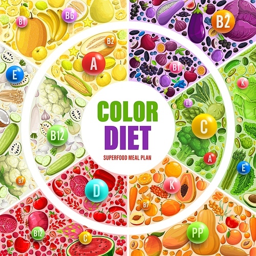 Color rainbow diet. Vitamins, fruits, vegetables meals nutrition plan. Organic superfood with multivitamins for detox program, healthy antioxidant dieting products for health and beauty. Vector scheme