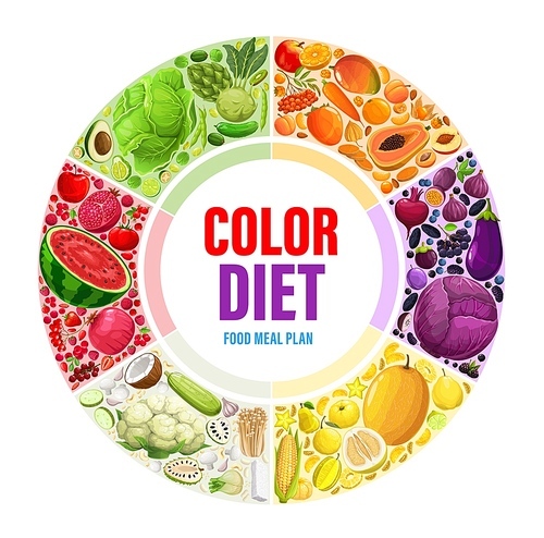 Color rainbow diet, food meal plan circle infographics. Dieting system plan chart or vector schedule with organic berries, vegetables and fruits. Detox diet round or poster with rainbow colors food