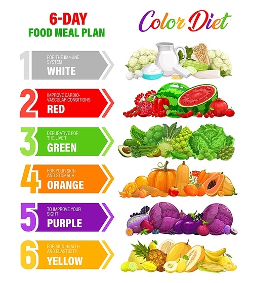 Color rainbow diet nutrition plan schedule, healthy diet infographics or banner with ripe vegetables, fruits and dairy products. Color diet, natural nutrition program vector chart with health benefits