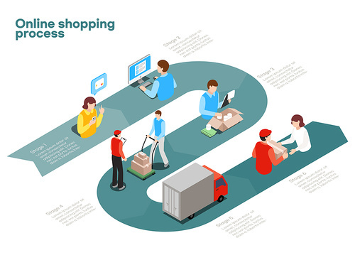 온라인 쇼핑 주문 구매 결재 확인 포장 배송 고객전달 아이소메트릭 벡터 단계 과정