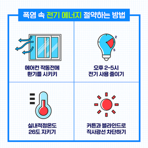 전기에너지 관련 아이콘이 있는 에너지절약 카드뉴스