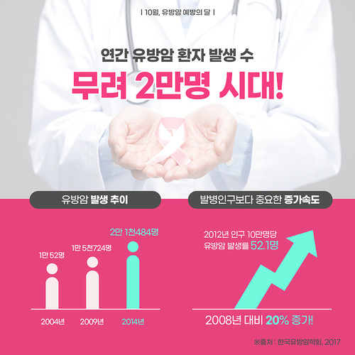 이미지와 핑크리본이 있는 유방암 예방 카드뉴스 3