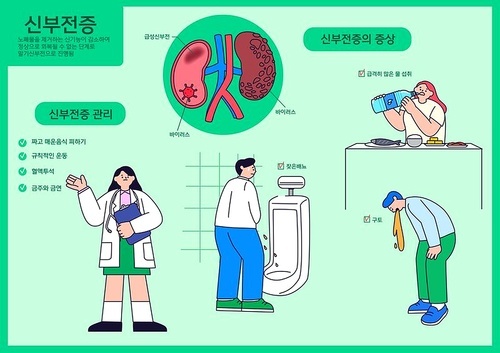 신부전증의 증상 안내 벡터