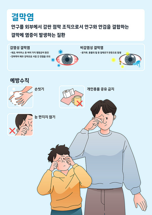 결막염 설명과 증상 예방수칙