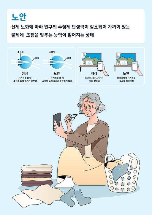 스마트폰이 잘안보이는 노안 증상