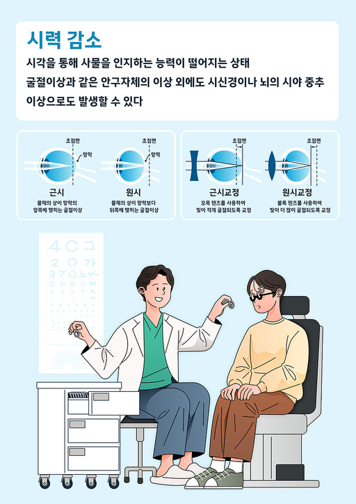 시력감소 설명과 검사