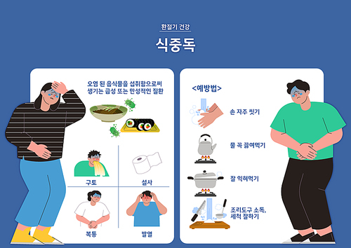 식중독에 대한 정보와 예방법